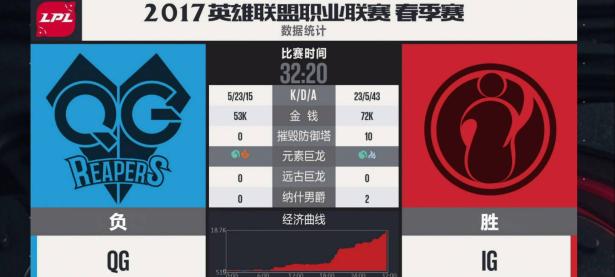 黑白体育-Doinb爆冷击败RNG，精彩发挥引爆全场！的简单介绍