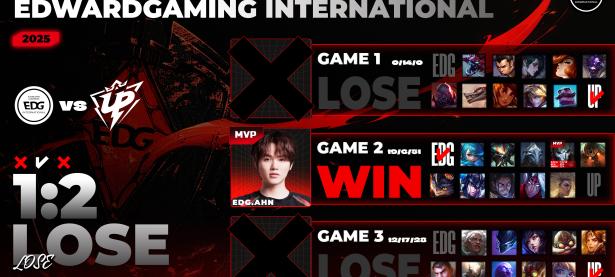 黑白直播-关于Faker赛事官方发布连败新规，MAD争议不断！的信息