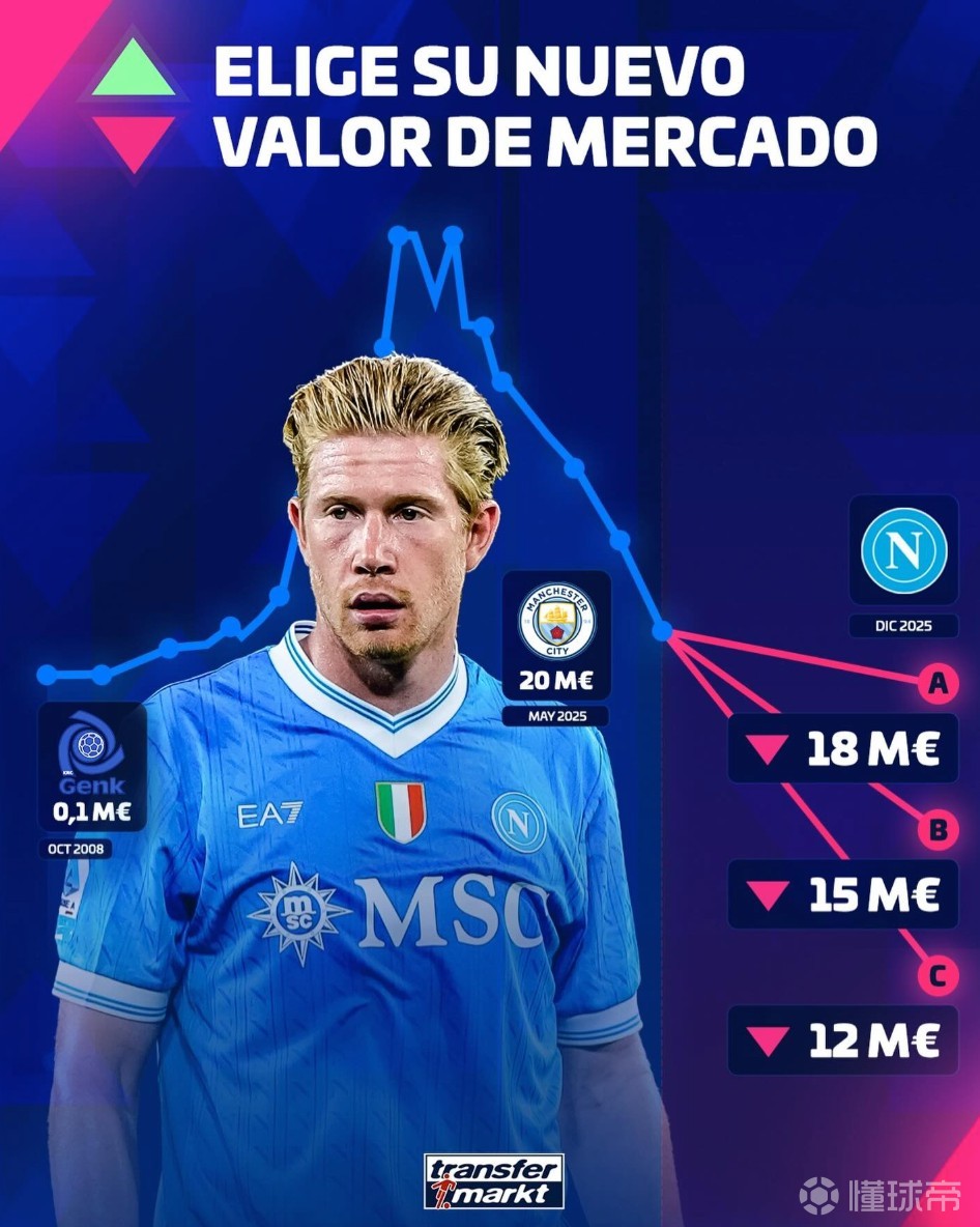 关于德布劳内回归赛场,大胜首场状态亮眼,切尔西观众沸腾!的信息 关于德布劳内回归赛场,大胜首场状态亮眼,切尔西观众沸腾!的信息